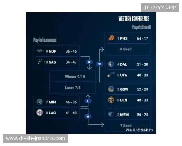 NBA季后赛歌曲与主题:NBA季后赛期间常见的歌曲与主题曲