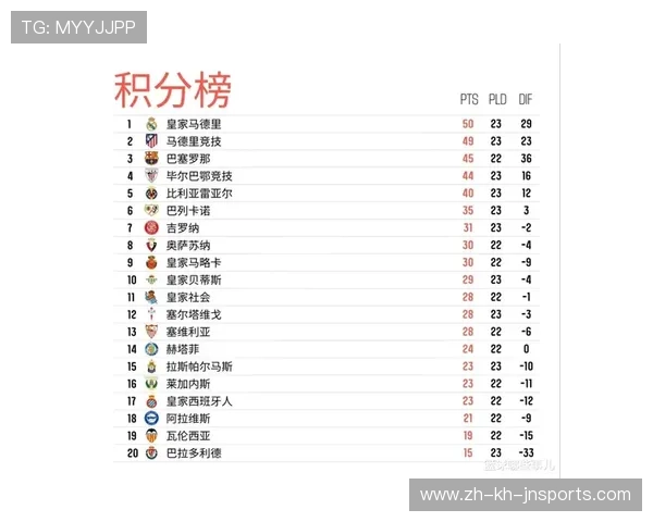 最新西甲联赛实时积分榜及更新方式
