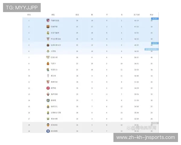 近年西甲积分榜排名及积分变化趋势总结