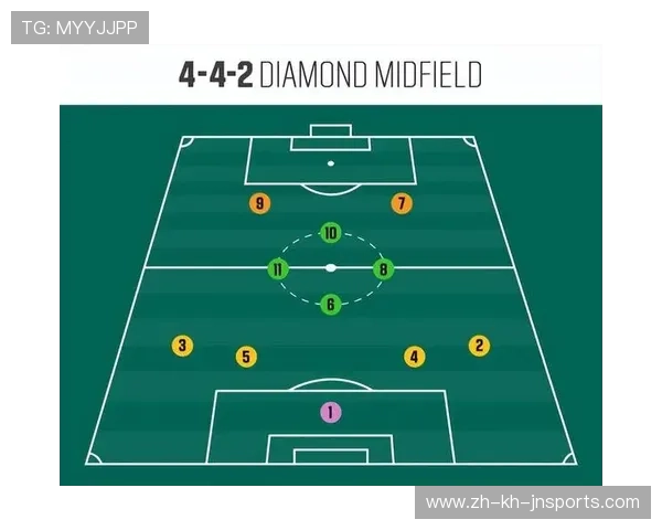 足球比赛中的球员位置与战术配合